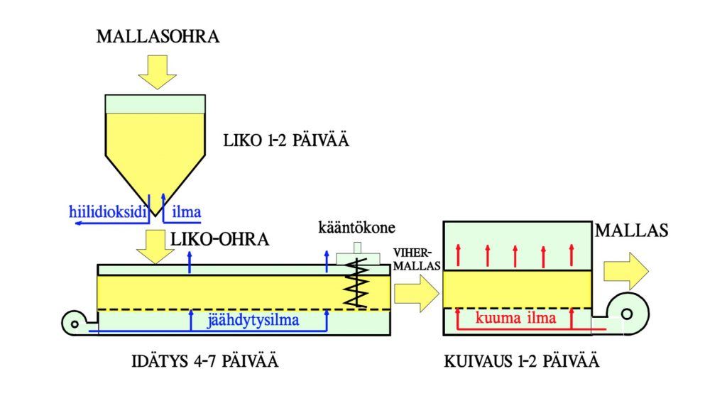 Kuvassa kaavio