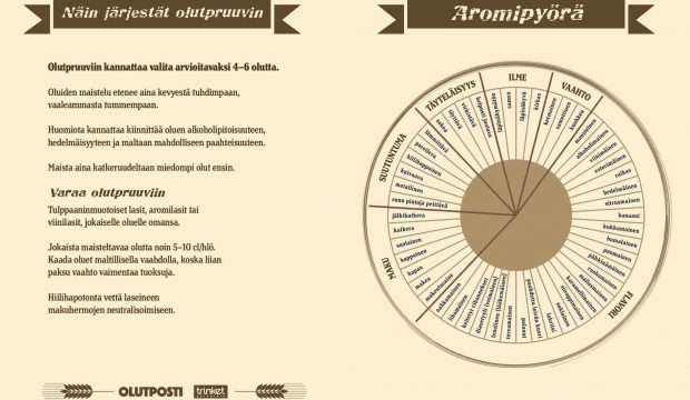 Oluen aromi opas aromipyörä